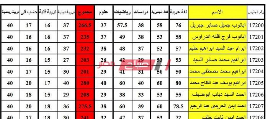 الان برقم الجلوس والاسم نتيجة الشهادة الإعدادية الترم الثاني محافظة سوهاج 2020