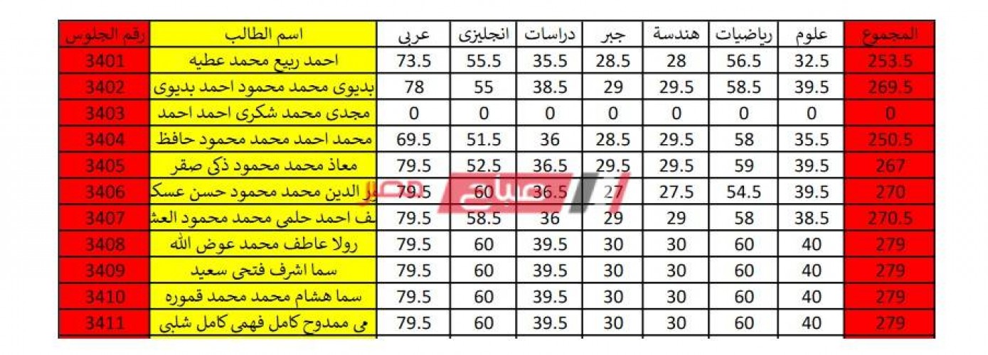 ظهرت الان بالاسم ورقم الجلوس نتيجة الشهادة الإعدادية الترم الثاني محافظة الشرقية 2020