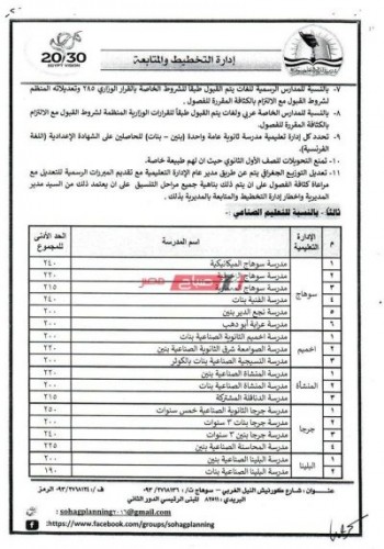 تنسيق الشهادة الاعدادية 2020 محافظة سوهاج درجات القبول في المدارس الثانوية العام المقبل