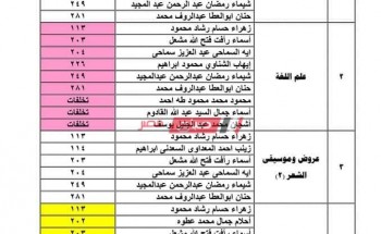 أسماء الطلاب الراسبين في أبحاث الترم الثاني 2020 الفرقة الثانية كلية أداب جامعة كفر الشيخ