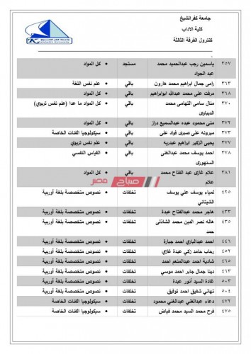 أسماء الطلاب الراسبين في نتيجة أبحاث الفرقة الثالثة كلية أداب جامعة كفر الشيخ