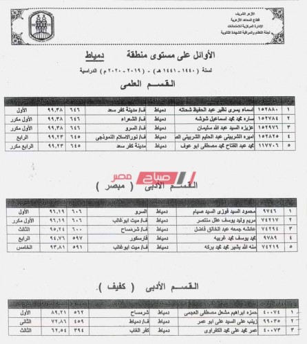 أسماء أوائل الشهادة الثانوية الازهرية بدمياط للعام الدراسي 2020-2019