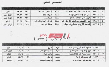 أسماء أوائل الشهادة الثانوية الازهرية بدمياط للعام الدراسي 2020-2019