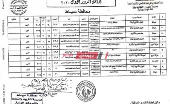 بالاسماء اوائل الشعبة الأدبي لطلاب الثانوية العامة 2020 على محافظة دمياط