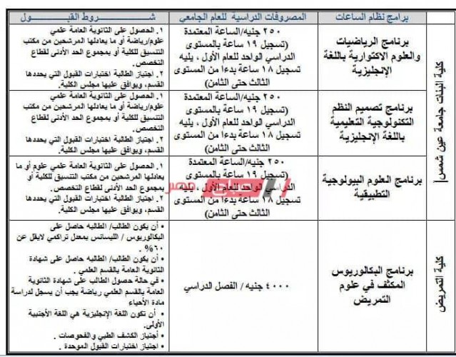 مصاريف جامعة عين شمس 2021 بعد أنباء زيادة مصر فات الجامعات الحكومية وطريقة الدفع فوري