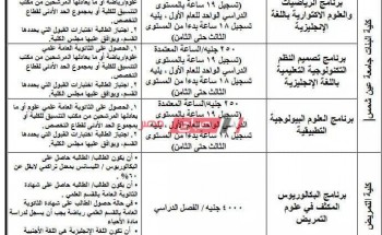 مصاريف جامعة عين شمس 2021 بعد أنباء زيادة مصر فات الجامعات الحكومية وطريقة الدفع فوري