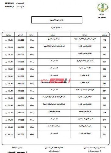 تنسيق الثانوية الأزهرية بنين موقع التنسيق الرسمي بوابة الحكومة المصرية