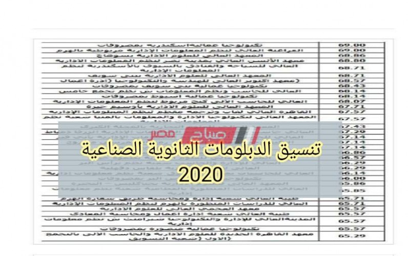 موعد تنسيق الدبلومات الثانوية الصناعية 2020 نظامي الـ3 والـ5 سنوات – وخطوات تسجيل رغبات تنسيق الصنايع 2020