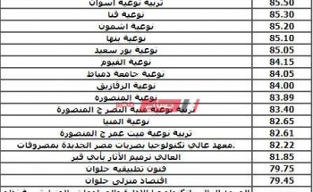 تنسيق الصنايع 2020 محافظة الغربية والحد الأدنى للقبول بالكليات والمعاهد نظامي الـ3 والـ5 سنوات