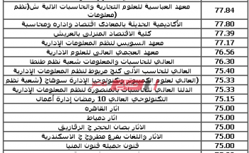 موقع تنسيق الصنايع 2020 بوابة الحكومة المصرية – التنسيق الرسمي لطلاب شهادات الدبلومات الصناعية