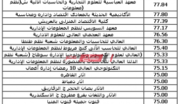 موقع تنسيق الصنايع 2020 بوابة الحكومة المصرية – التنسيق الرسمي لطلاب شهادات الدبلومات الصناعية
