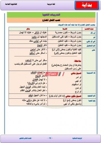 مراجعة نهائية لغة عربية الصف الثاني الثانوي بالنظام الحديث وطبقا لمواصفات الوزارة 2021