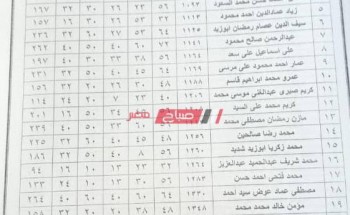 استعلم عن نتيجة الصف الثاني الإعدادي الترم الأول 2021 محافظة الإسكندرية