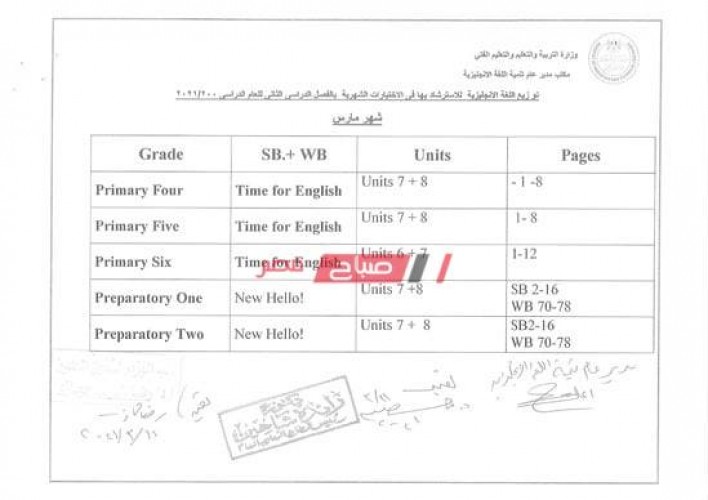 توزيع مناهج الترم الثاني ٢٠٢١ للمرحلة الابتدائية موقع وزارة التربية والتعليم