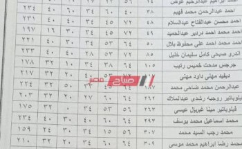 رسمياً نتيجة الصف الأول الإعدادي الترم الأول 2021 محافظة الإسكندرية