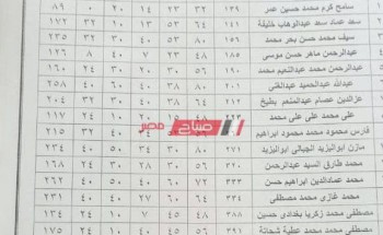 بالاسم نتيجة الصف الأول الإعدادي الترم الأول 2021 محافظة الإسكندرية