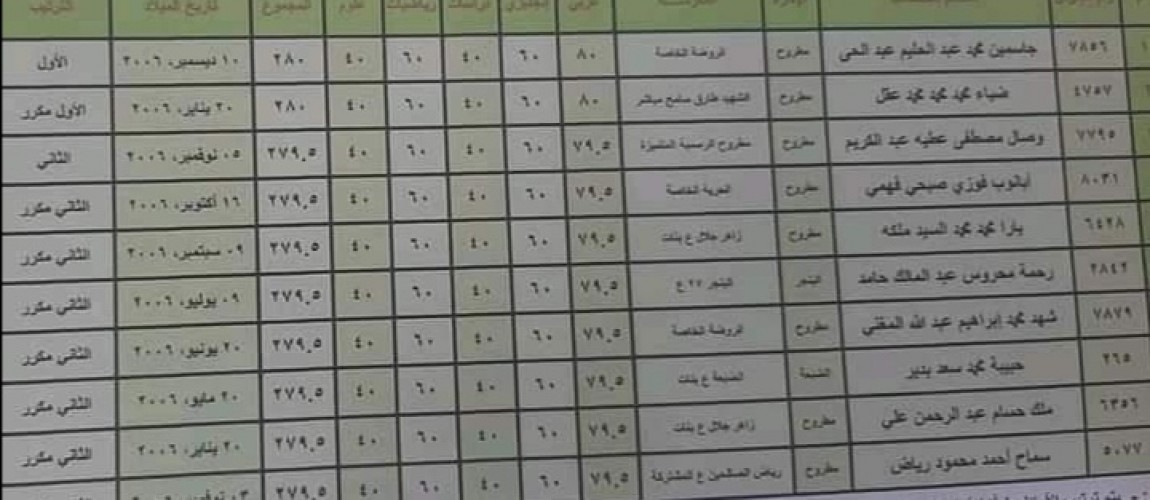 ملف نتيجة الشهادة الاعدادية محافظة الدقهلية بالاسم ورقم الجلوس الترم الثاني 2021