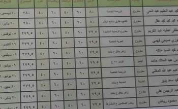 ملف نتيجة الشهادة الاعدادية محافظة الدقهلية بالاسم ورقم الجلوس الترم الثاني 2021
