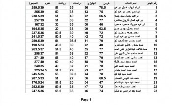 بالاسم ورقم الجلوس نتيجة الشهادة الاعدادية محافظة بني سويف الترم الثاني 2021