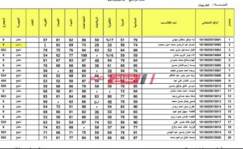 موعد اعلان نتائج الثالث المتوسط العراق الدور الأول 2021 وزارة التربية العراقية