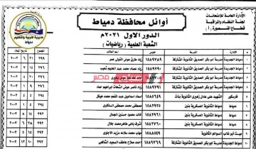 ننشر اسماء أوائل الثانوية العامة على مستوى محافظة دمياط