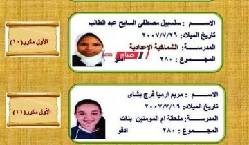 اسماء الطلاب الاوائل بالشهادة الإعدادية محافظة أسوان الترم الثاني 2022 بالصور والمجموع