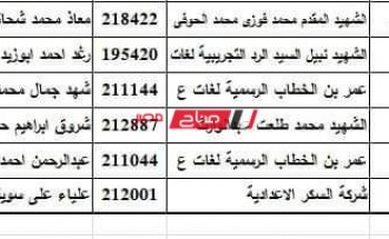 اسماء اوائل الشهادة الاعدادية محافظة الجيزة 2022 ورابط الحصول على النتيجة برقم الجلوس