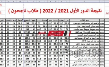 تفاصيل توزيع درجات مواد الشهادة الإعدادية 2022 والمجموع الكلي محافظة دمياط