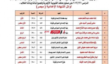 أسماء أوائل الشهادة الإعدادية الأزهرية محافظة القليوبية 2021-2022.. صور