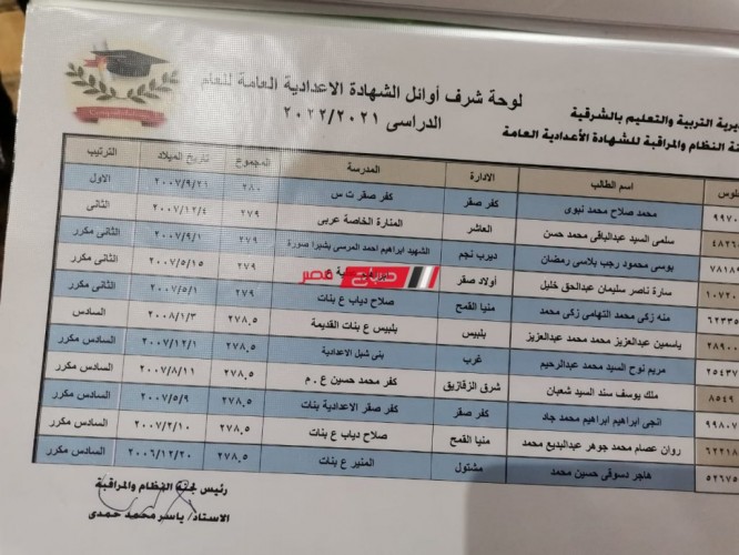 أسماء أوائل الشهادة الإعدادية محافظة الشرقية 2022.. لينك نتيجة 3 اعدادي برقم الجلوس
