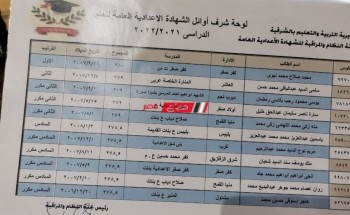 أسماء أوائل الشهادة الإعدادية محافظة الشرقية 2022.. لينك نتيجة 3 اعدادي برقم الجلوس