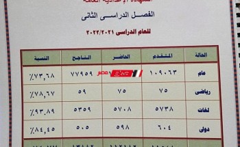 برقم الجلوس والاسم نتيجة الشهادة الإعدادية محافظة القليوبية 2022.. لينك مباشر نتيجة 3 اعدادي