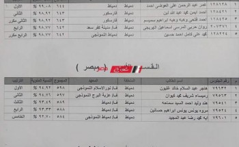 ننشر اسماء اوائل الشهادة الثانوية الأزهرية 2022 على مستوى محافظة دمياط