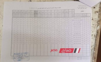 بالكشف نتيجة امتحانات الصف الاول الثانوي محافظة بني سويف الترم الاول 2023