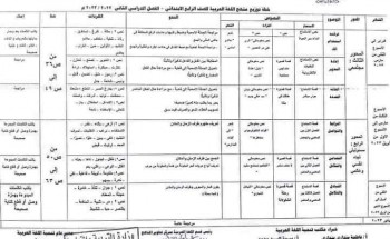 توزيع منهج الصف الرابع الابتدائي الترم الثاني 2023 جميع المواد عربي و انجليزي ودراسات وعلوم ورياضيات