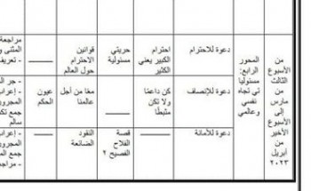 توزيع منهج اللغة العربية للصف الخامس الابتدائي الترم الثاني 2023 من وزارة التربية والتعليم