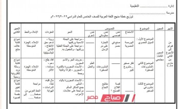 منهج شهر فبراير للصف الخامس الابتدائي 2023 جميع المواد عربي ورياضيات وعلوم ودراسات وانجليزي