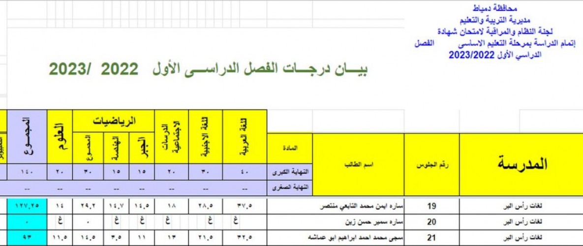 ظهور نتيجة الصف الثالث الإعدادي محافظة دمياط 2023 على الموقع الرسمي Domyat.governorate
