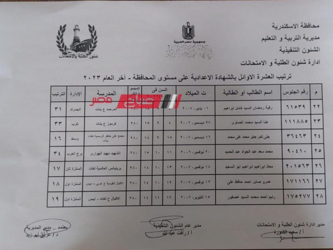 أسماء أوائل الشهادة الإعدادية الترم الثاني محافظة الإسكندرية 2023
