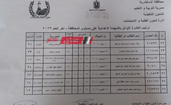 أسماء أوائل الشهادة الإعدادية الترم الثاني محافظة الإسكندرية 2023