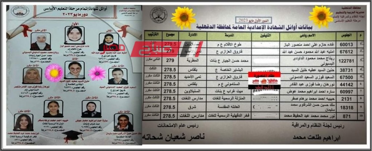 اسماء الطلاب الاوائل بالشهادة الإعدادية محافظة الدقهلية الترم الثاني 2023 ورابط استعلام النتيجة