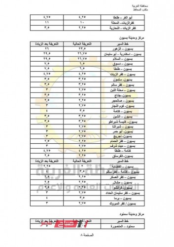 ننشر التعريفة الجديدة لأسعار المواصلات في محافظة الغربية بعد رفع سعر السولار