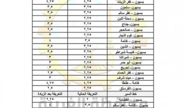 ننشر التعريفة الجديدة لأسعار المواصلات في محافظة الغربية بعد رفع سعر السولار