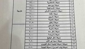 ننشر تعريفة الركوب الجديدة بعد زيادة سعر السولار في محافظة دمياط