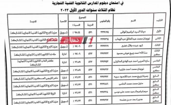 ننشر اسماء اوائل الدبلومات الفنية على مستوى محافظة دمياط 2023