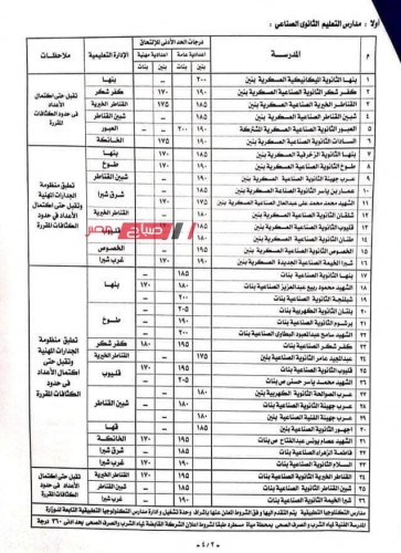 تنسيق ثانوي صنايع 2024 محافظة القليوبية لطلاب الشهادة الاعدادية
