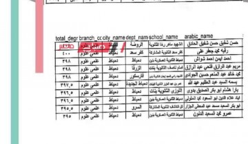 ننشر أسماء أوائل الثانوية العامة 2023 على مستوى محافظة دمياط