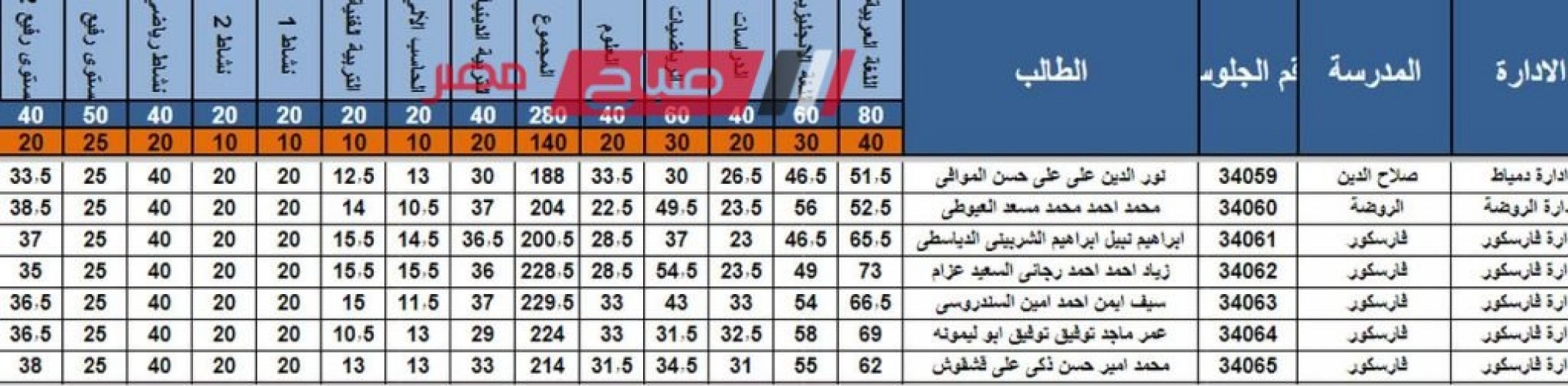 رابط نتيجة الشهادة الإعدادية Damietta result في دمياط الدور الثاني 2023