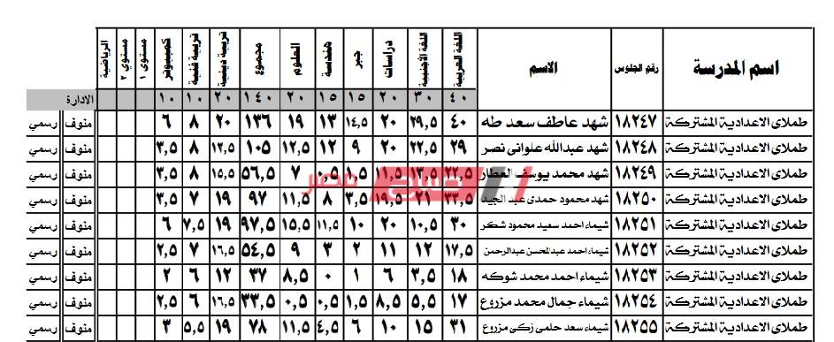 بالاسم ورقم الجلوس نتيجة الشهادة الاعدادية محافظة المنوفية الترم الأول 2020