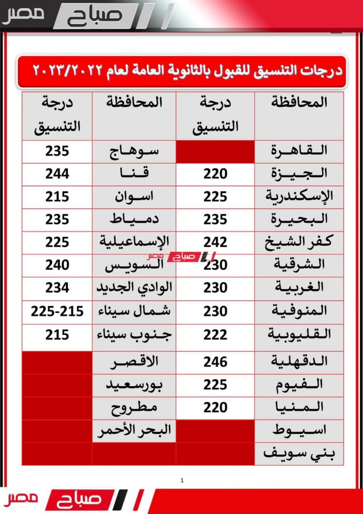 تنسيق الثانوية العامة 2023 كفر الشيخ